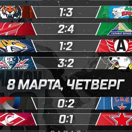 КХЛ: СКА и ЦСКА завершили свои серии всухую