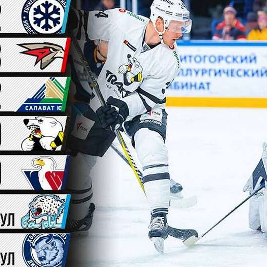 Плей-офф КХЛ 2019: плюс «Салават Юлаев» и «Локомотив»