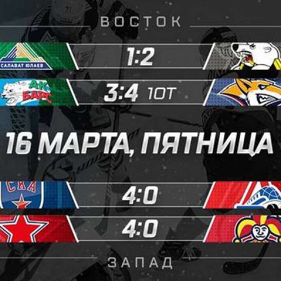КХЛ: Магнитка победила в овертайме, синхронные победы СКА и ЦСКА