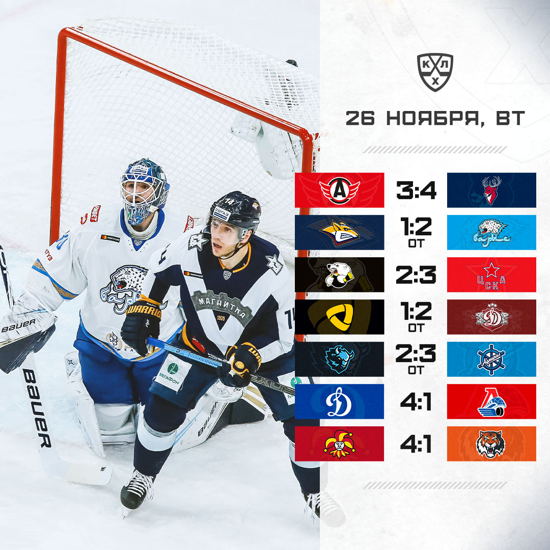 Нхл гоу плюс пас. КХЛ плей-офф 17-18. KHL какой класс.