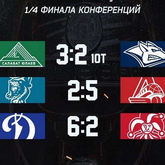 Московское «Динамо» выходит в следующий раунд, «Локомотив» выбил «Сочи»